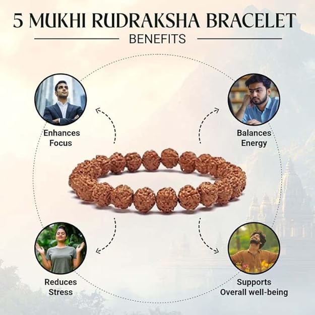 Graphic featuring the Arihant Gems & Jewels 5 Mukhi Indonesia Rudraksha Bracelet—Natural & Certified—centered, surrounded by four illustrated benefits: enhances focus, balances energy, reduces stress, and supports well-being.