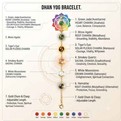 Metal Dhan Yog Bracelet for Women